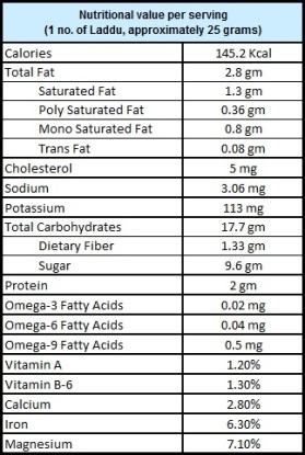 nutrition chart.jpg